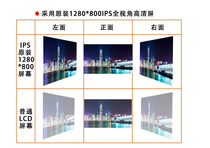 群创IPS全视角显示屏 群创IPS全视角显示屏